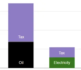 Electric road system
